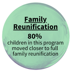 Family Reunification