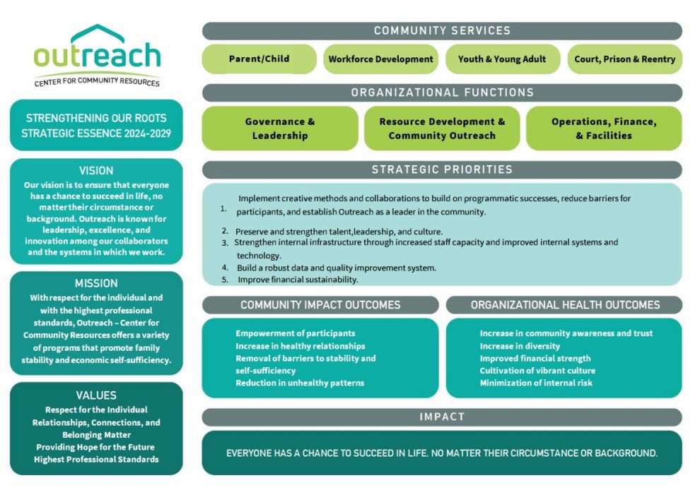 Outreach Introduces New Strategic Plan - Outreach